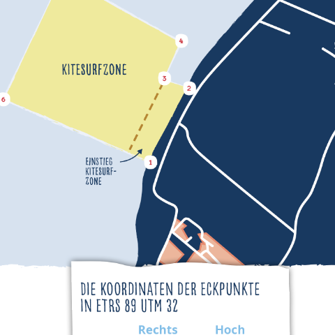Kitesurfzone Tossens